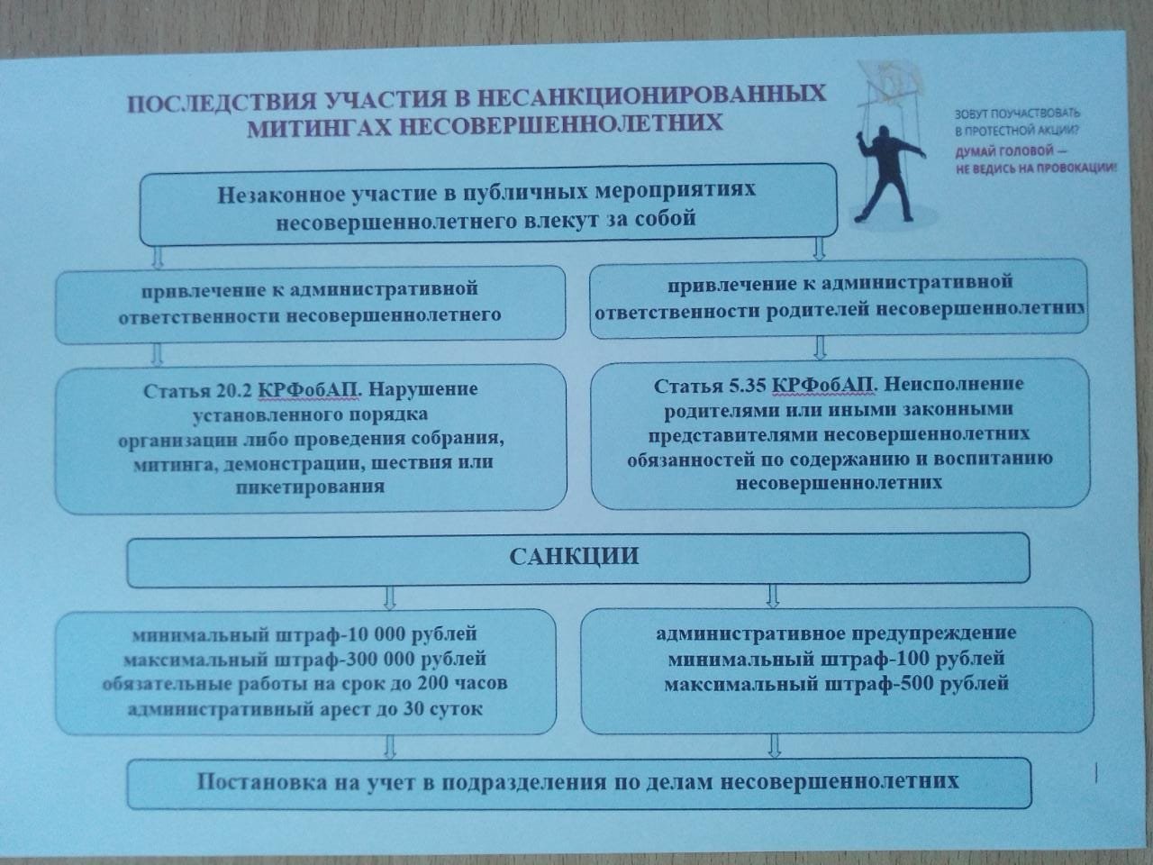 Участие несовершеннолетних в несанкционированных митингах презентация